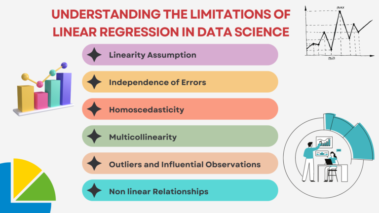 Understanding the Limitations of Linear Regression in Data Science text with different graphics and all the limitations gist